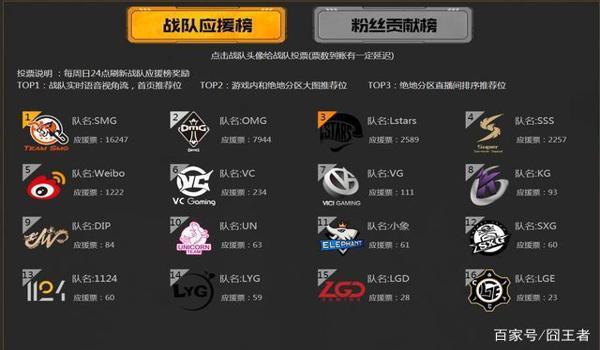 绝地求生辅助挣钱多吗