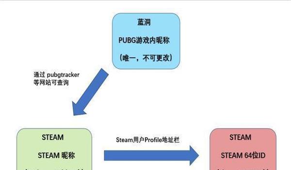 绝地求生开挂为什么不封号