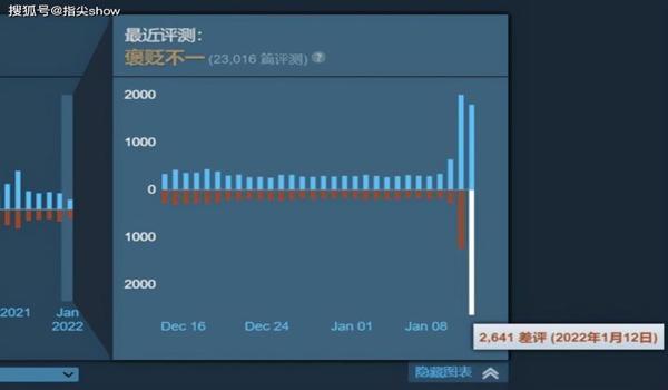 pubg还有人用外挂吗（玩家如何识别和防范游戏中的外挂行为？）