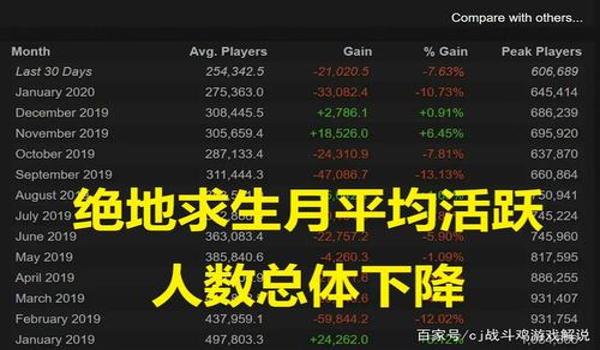 绝地求生闪付云辅助怎么开