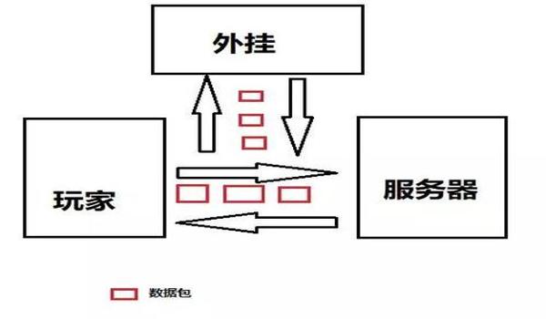 绝地求生辅助怎么下呢